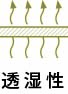 透湿性